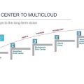 Juniper expands the Contrail Enterprise Multicloud capabilities