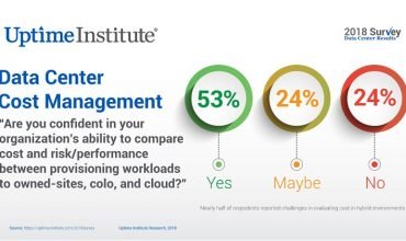 Uptime Institute data center survey out