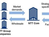 Japan’s NTT establishes data center company