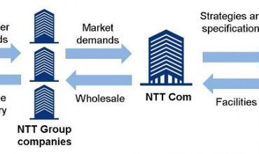 Japan’s NTT establishes data center company