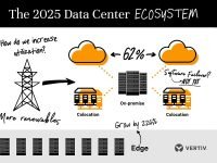 Edge sites to triple by 2025