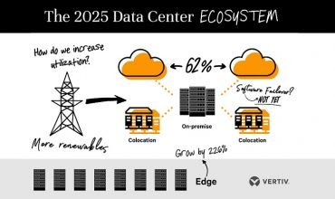 Edge sites to triple by 2025