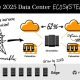 Edge sites to triple by 2025