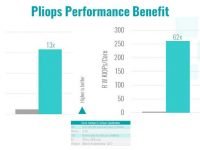 Pliops new architecture increases Data Center storage efficiency by over 60x