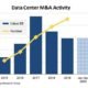 2020 Data Center M&A deals at record high