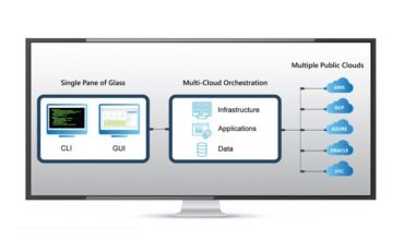 Adaptive Computing releases the new version of On-Demand Data Center 6.0 Cloud Enablement Platform