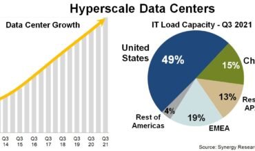 Number of hyperscale data centers grows to 700