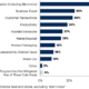 87% of Business Leaders Expect to Increase Sustainability Investment