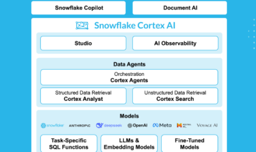 Snowflake Supports Customers with Integration with OpenAI Models